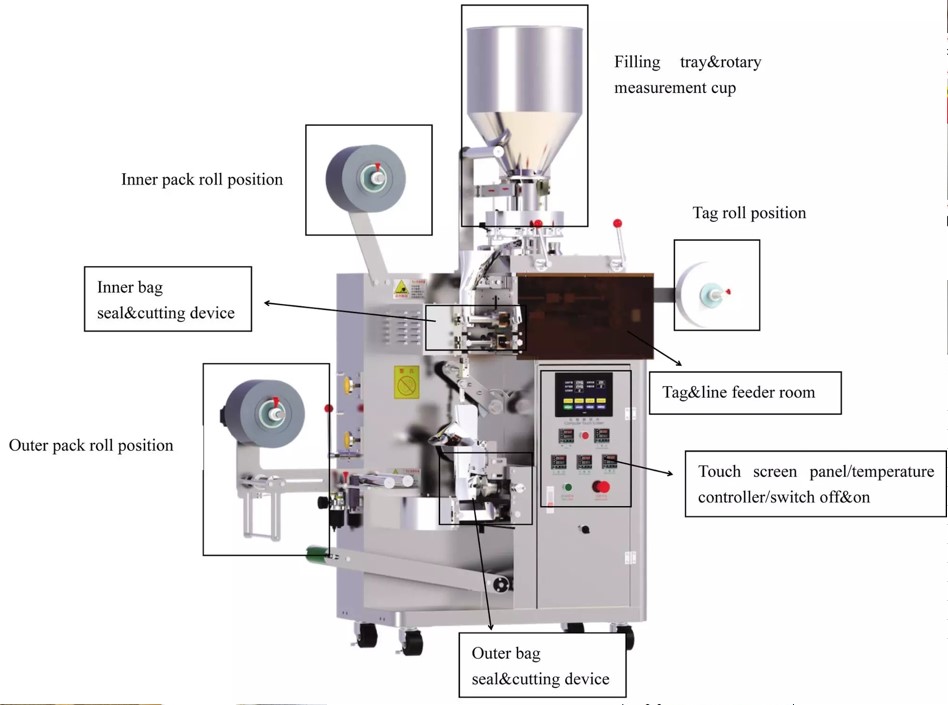 Automatic Multi-function Tea Bag Packing Machine (Optional with Outer Envelope, Thread and Tag)